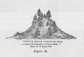 Huffman mound tippett mound by Wyrick 1860.jpg